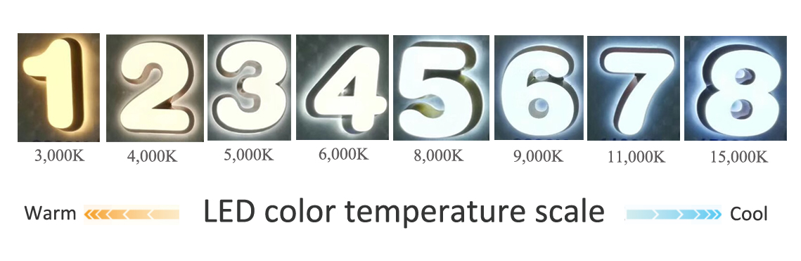 LED Temperature Scale
