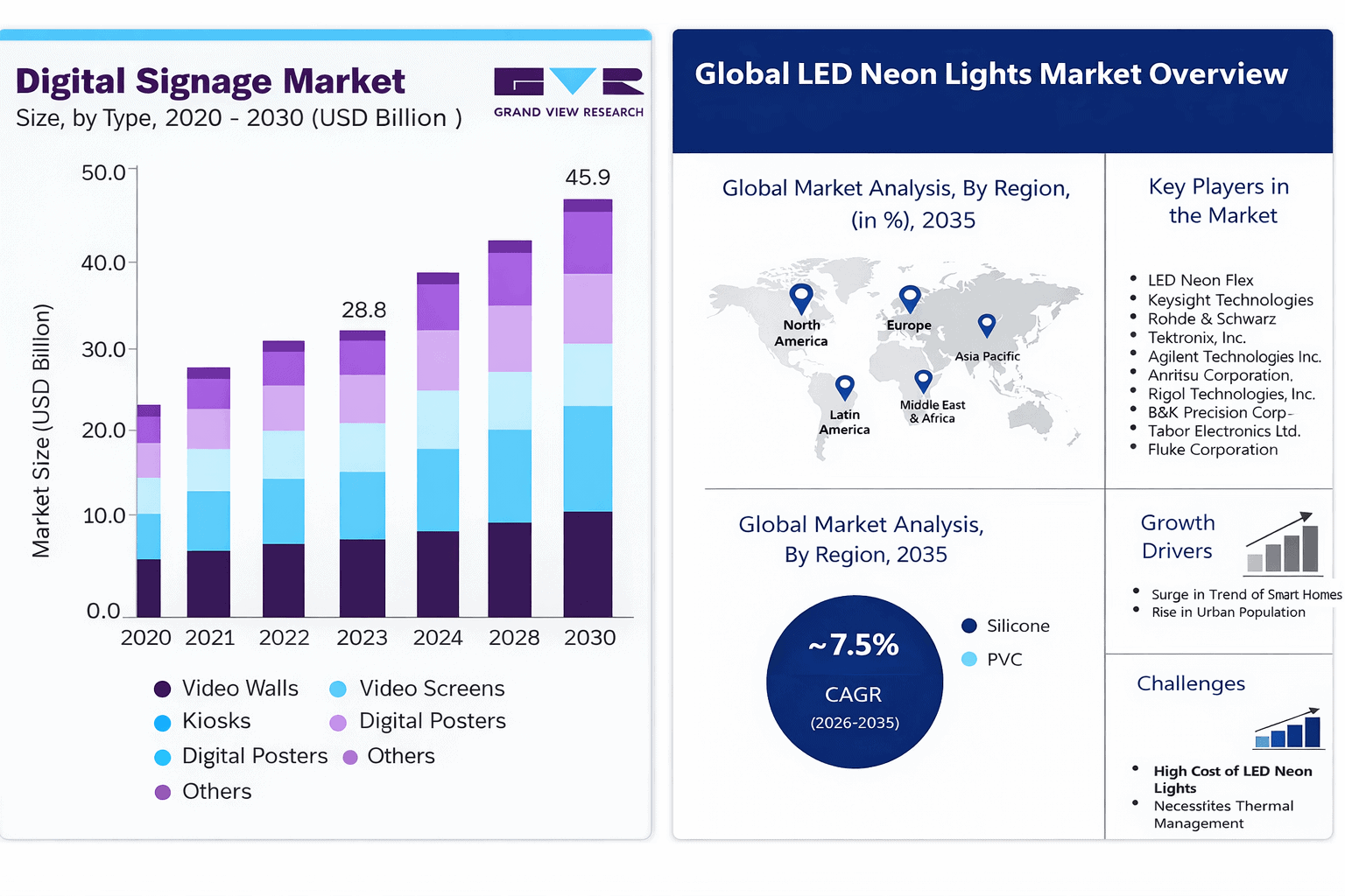 digital signage and neon lights market overview from 2020-2030 in the world
