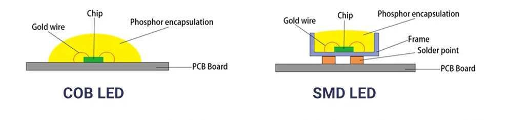 LED lamp diagram