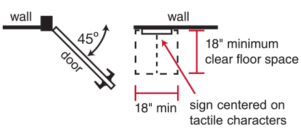 18″ x 18″ clear floor space