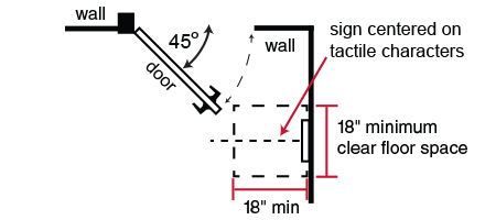 18″ x 18″ clear floor space-adjacent wall
