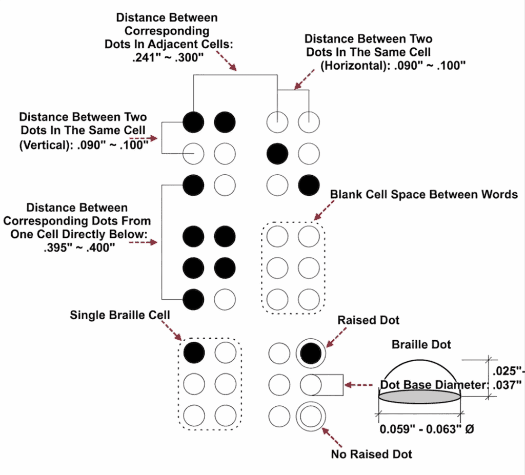 Federal(ADAAG) Braille Signs Standard