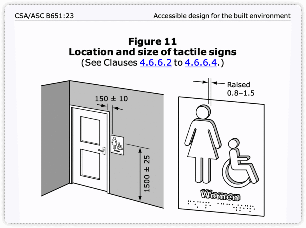 Location and size of tactile signs in CSA B651
