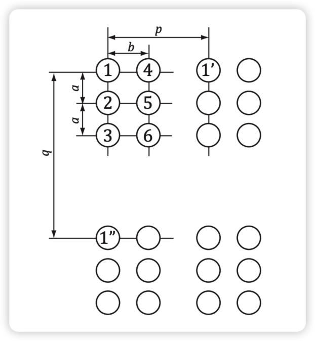 Spacing between braille dots and cells in BS EN ISO 17049