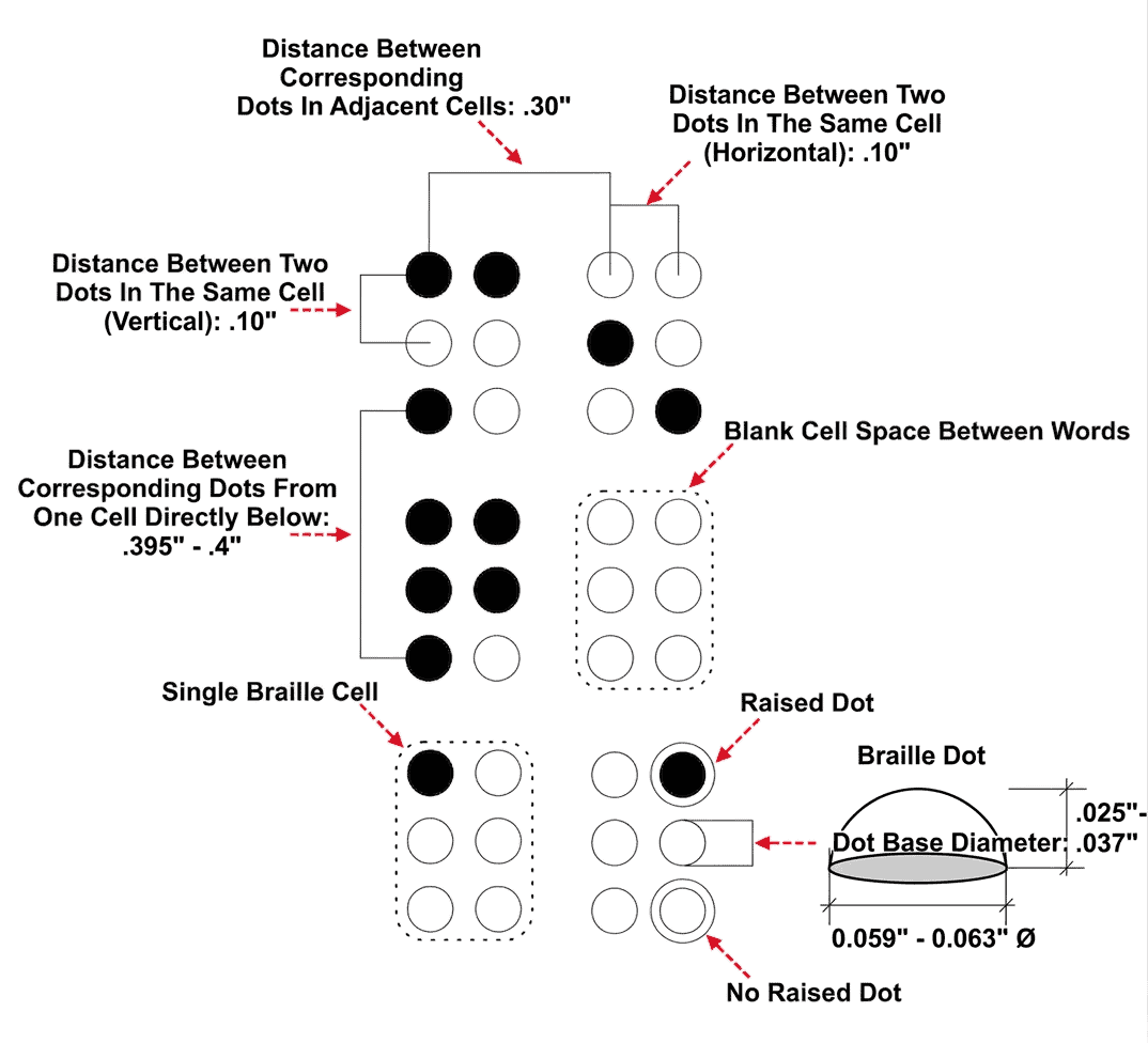 California(Title 24) Braille Signs Standard