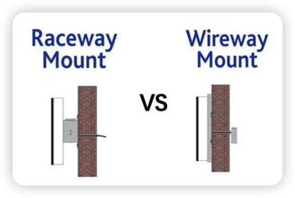 Raceway vs Wireway