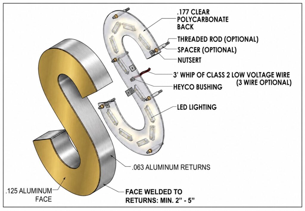 The Structure of Halo Lit Letters