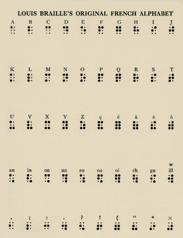 The first version of braille, composed for the French alphabet