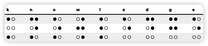 Word 'knowledge' Grade 1 Braille
