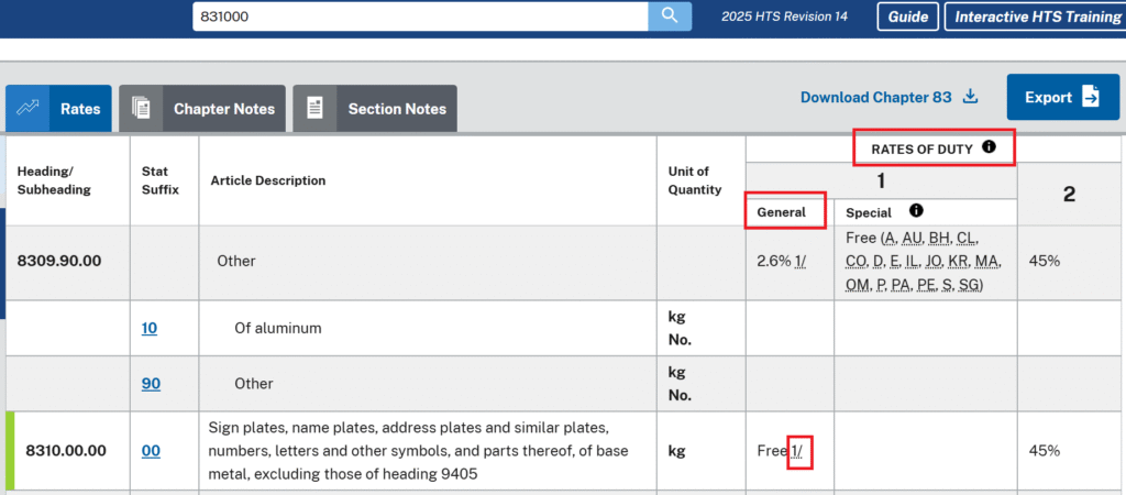 HS Code 831000 Tariff