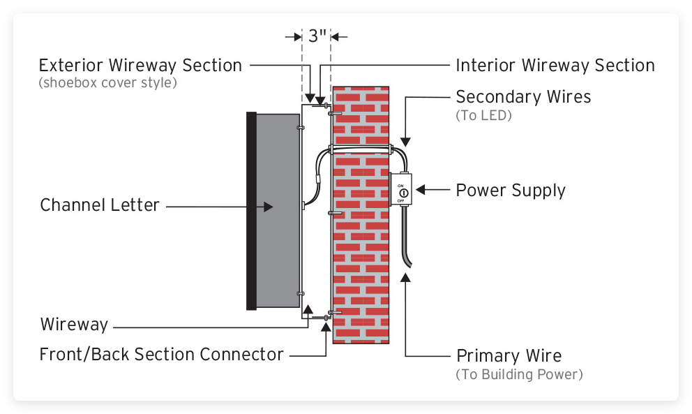 LED Channel Letter Wiring Diagram